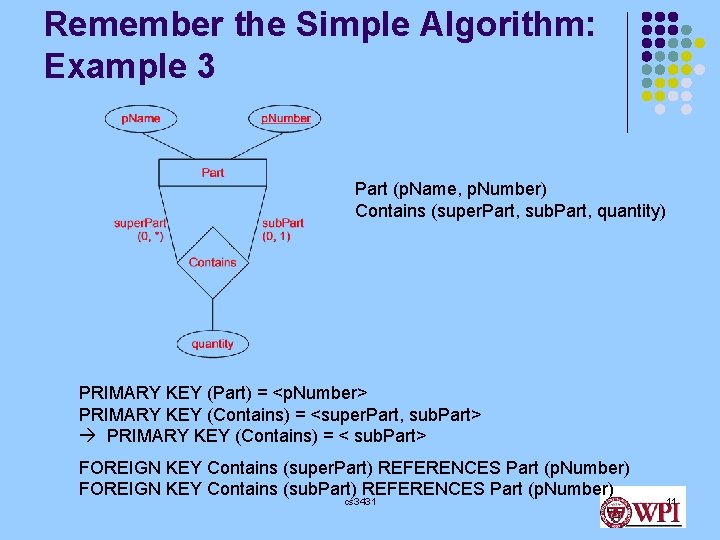 Remember the Simple Algorithm: Example 3 Part (p. Name, p. Number) Contains (super. Part, Remember the Simple Algorithm: Example 3 Part (p. Name, p. Number) Contains (super. Part,