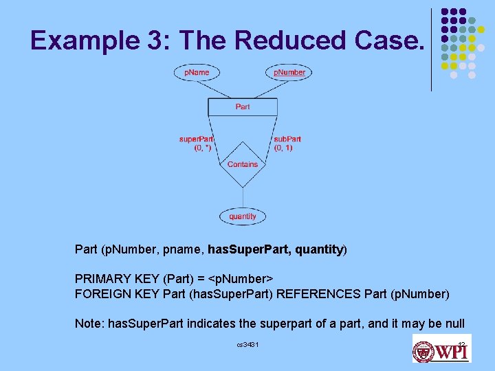 Example 3: The Reduced Case. Part (p. Number, pname, has. Super. Part, quantity) PRIMARY Example 3: The Reduced Case. Part (p. Number, pname, has. Super. Part, quantity) PRIMARY