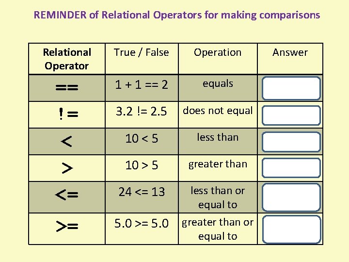 REMINDER of Relational Operators for making comparisons Relational Operator True / False Operation Answer