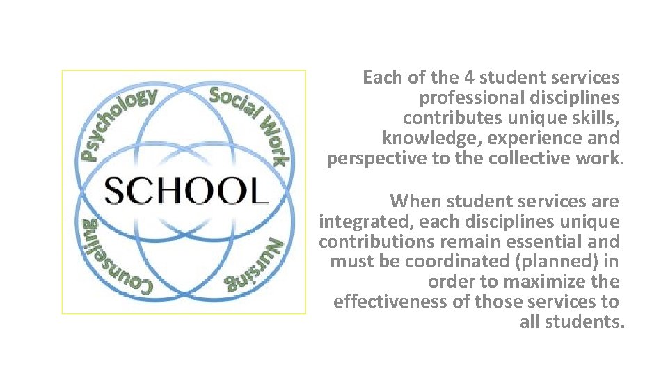 2016 AWSP/WASA Conference Each of the 4 student services professional disciplines contributes unique skills,
