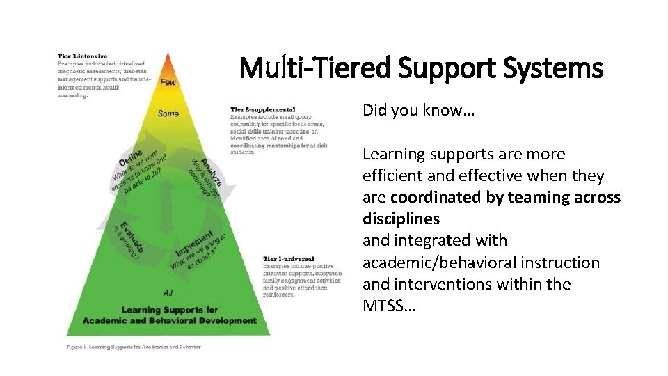 2016 AWSP/WASA Conference Multi-Tiered Support Systems Did you know… Learning supports are more efficient