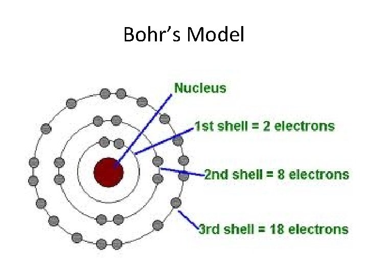 Bohr’s Model Bohr’s Model