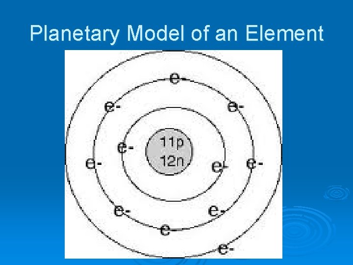 Planetary Model of an Element Planetary Model of an Element