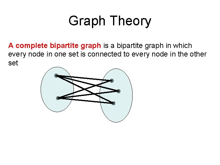 Graph Theory A complete bipartite graph is a bipartite graph in which every node