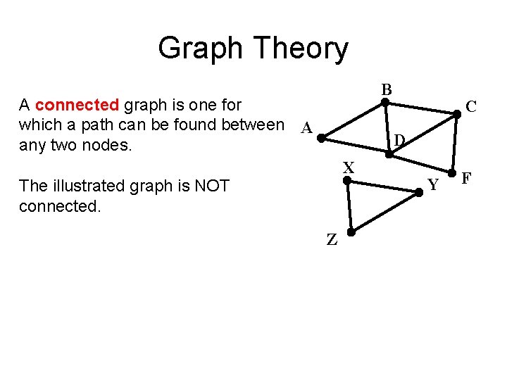 Graph Theory B A connected graph is one for which a path can be