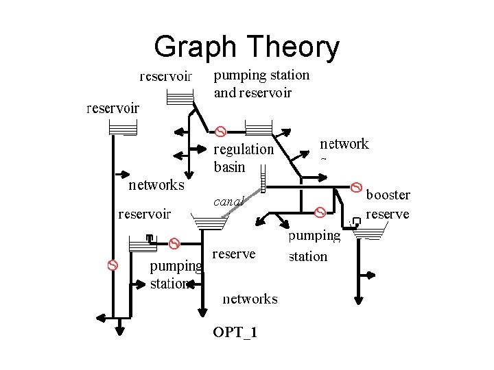 Graph Theory 