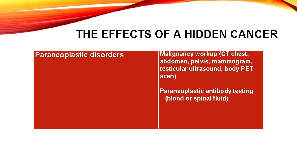 THE EFFECTS OF A HIDDEN CANCER Paraneoplastic disorders Malignancy workup (CT chest, abdomen, pelvis, THE EFFECTS OF A HIDDEN CANCER Paraneoplastic disorders Malignancy workup (CT chest, abdomen, pelvis,