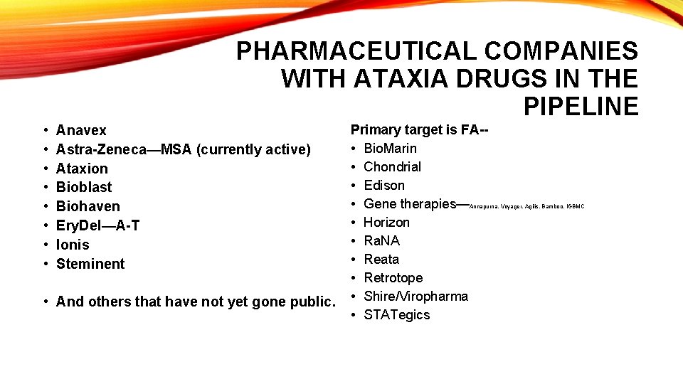 PHARMACEUTICAL COMPANIES WITH ATAXIA DRUGS IN THE PIPELINE • • Anavex Astra-Zeneca—MSA (currently active) PHARMACEUTICAL COMPANIES WITH ATAXIA DRUGS IN THE PIPELINE • • Anavex Astra-Zeneca—MSA (currently active)