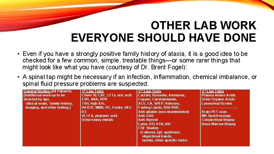 OTHER LAB WORK EVERYONE SHOULD HAVE DONE • Even if you have a strongly OTHER LAB WORK EVERYONE SHOULD HAVE DONE • Even if you have a strongly