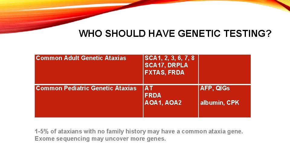 WHO SHOULD HAVE GENETIC TESTING? Common Adult Genetic Ataxias SCA 1, 2, 3, 6, WHO SHOULD HAVE GENETIC TESTING? Common Adult Genetic Ataxias SCA 1, 2, 3, 6,