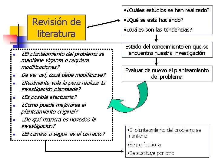  • ¿Cuáles estudios se han realizado? Revisión de literatura n n n n