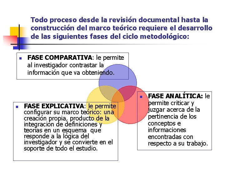 Todo proceso desde la revisión documental hasta la construcción del marco teórico requiere el