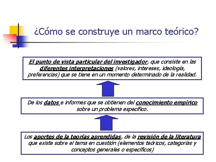 ¿Cómo se construye un marco teórico? El punto de vista particular del investigador, que