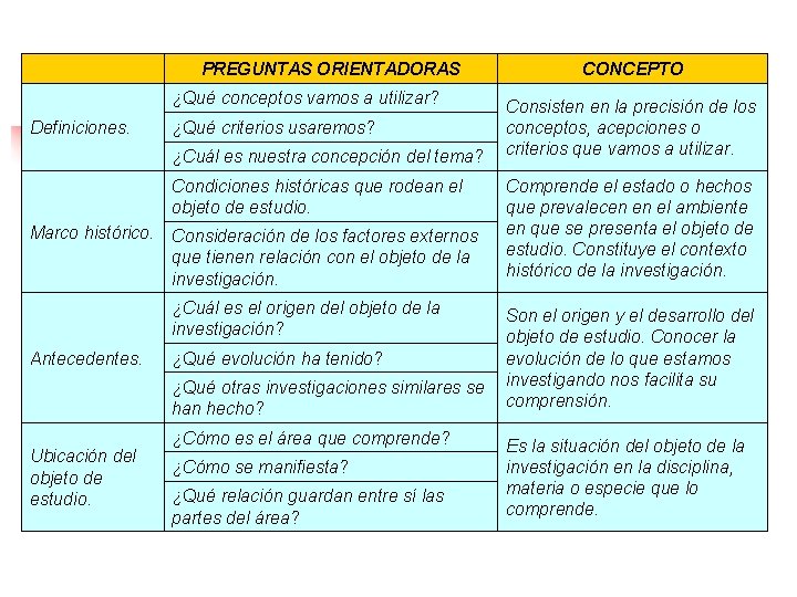 PREGUNTAS ORIENTADORAS ¿Qué conceptos vamos a utilizar? Definiciones. ¿Qué criterios usaremos? ¿Cuál es nuestra