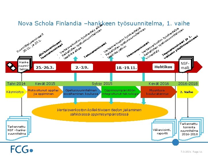 Nova Schola Finlandia –hankkeen työsuunnitelma, 1. vaihe a ka l ä n a n Nova Schola Finlandia –hankkeen työsuunnitelma, 1. vaihe a ka l ä n a n