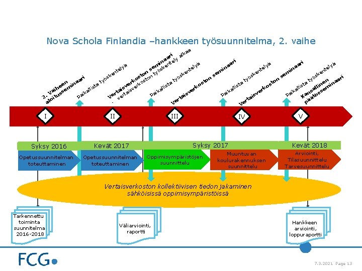 Nova Schola Finlandia –hankkeen työsuunnitelma, 2. vaihe a i alka r aa ly i Nova Schola Finlandia –hankkeen työsuunnitelma, 2. vaihe a i alka r aa ly i