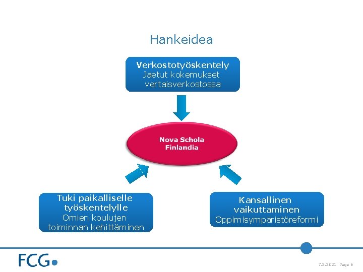 Hankeidea Verkostotyöskentely Jaetut kokemukset vertaisverkostossa Tuki paikalliselle työskentelylle Omien koulujen toiminnan kehittäminen Kansallinen vaikuttaminen Hankeidea Verkostotyöskentely Jaetut kokemukset vertaisverkostossa Tuki paikalliselle työskentelylle Omien koulujen toiminnan kehittäminen Kansallinen vaikuttaminen