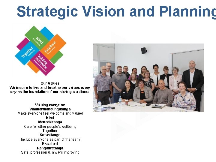 Strategic Vision and Planning Our Values We inspire to live and breathe our values