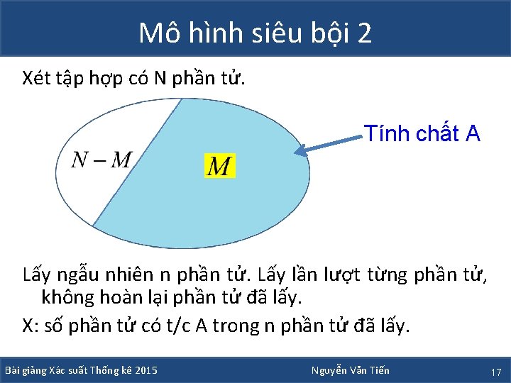 Mô hình siêu bội 2 Xét tập hợp có N phần tử. Tính chất