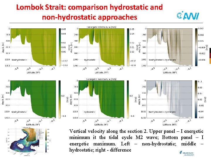 Lombok Strait: comparison hydrostatic and non-hydrostatic approaches Vertical velocity along the section 2. Upper