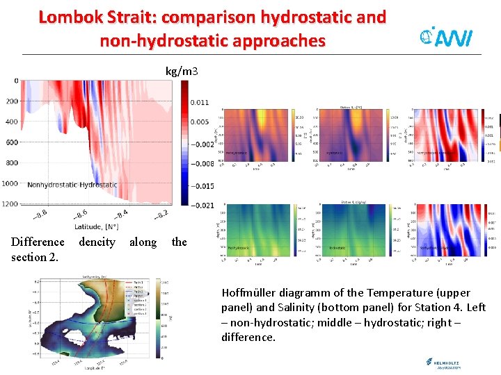 Lombok Strait: comparison hydrostatic and non-hydrostatic approaches kg/m 3 Difference section 2. dencity along