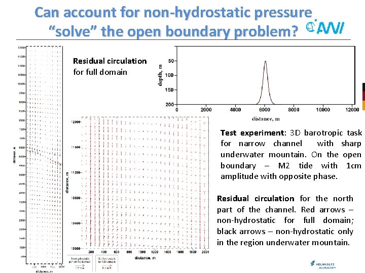 Can account for non-hydrostatic pressure “solve” the open boundary problem? Residual circulation for full