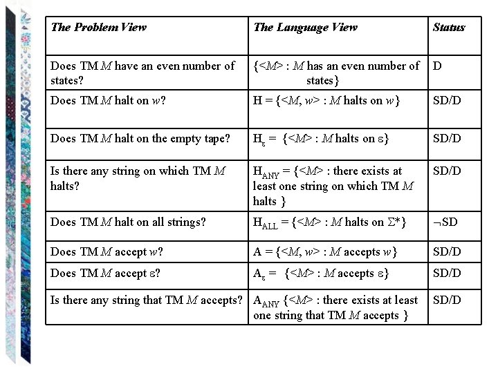 The Problem View The Language View Status Does TM M have an even number