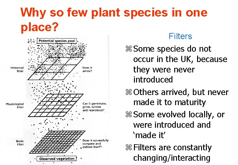 Why so few plant species in one place? Filters z Some species do not Why so few plant species in one place? Filters z Some species do not