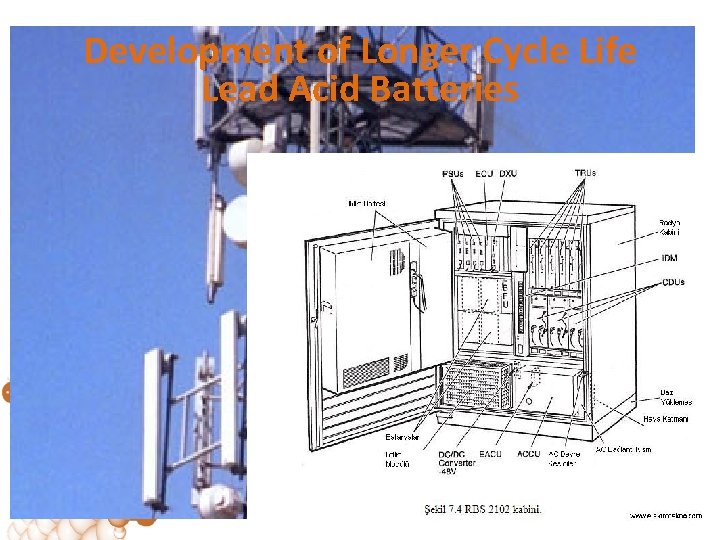 Development of Longer Cycle Life Lead Acid Batteries 