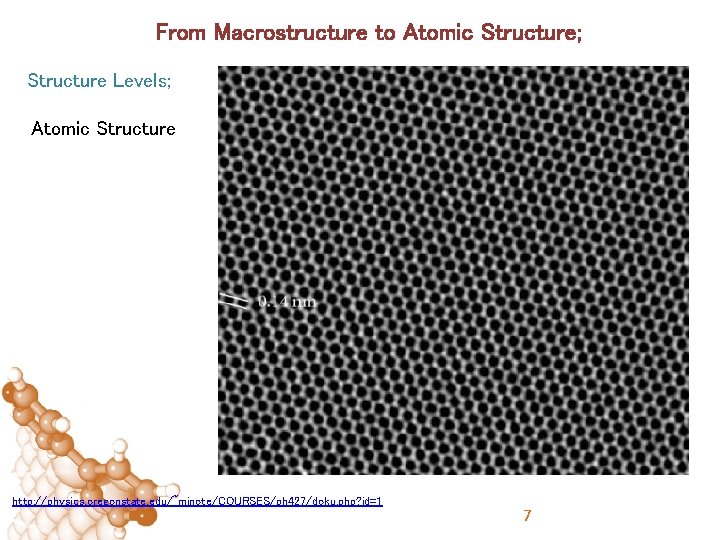 From Macrostructure to Atomic Structure; Structure Levels; Atomic Structure http: //physics. oregonstate. edu/~minote/COURSES/ph 427/doku.