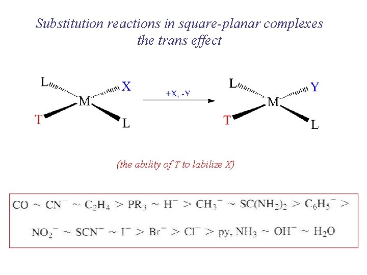 Substitution reactions in square-planar complexes the trans effect (the ability of T to labilize