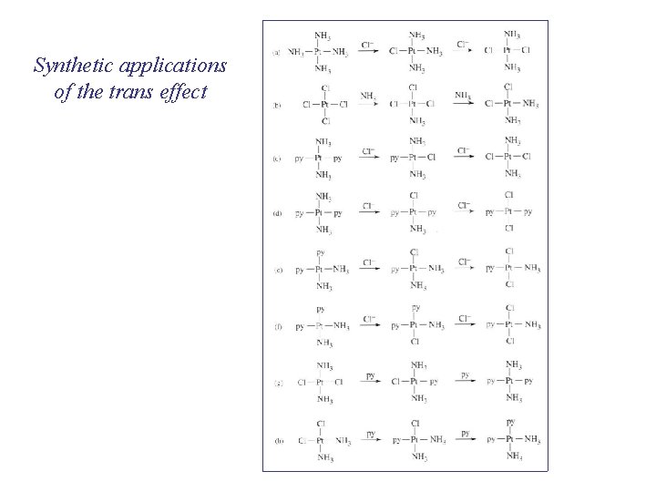 Synthetic applications of the trans effect 