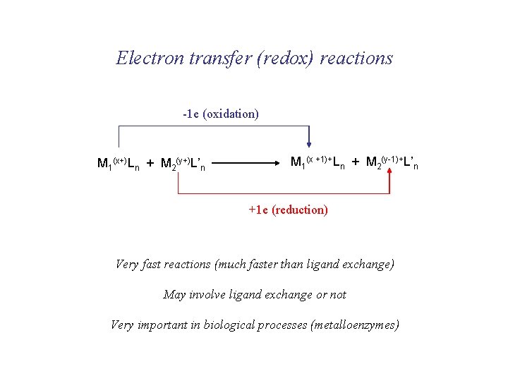 Electron transfer (redox) reactions -1 e (oxidation) M 1(x+)Ln + M 2(y+)L’n M 1(x