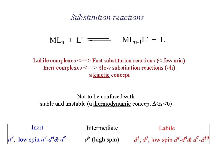 Substitution reactions Labile complexes <==> Fast substitution reactions (< few min) Inert complexes <==>