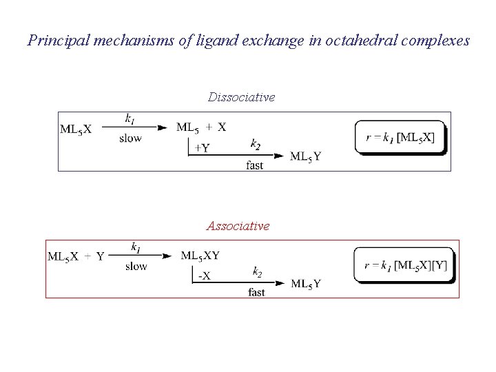 Principal mechanisms of ligand exchange in octahedral complexes Dissociative Associative 