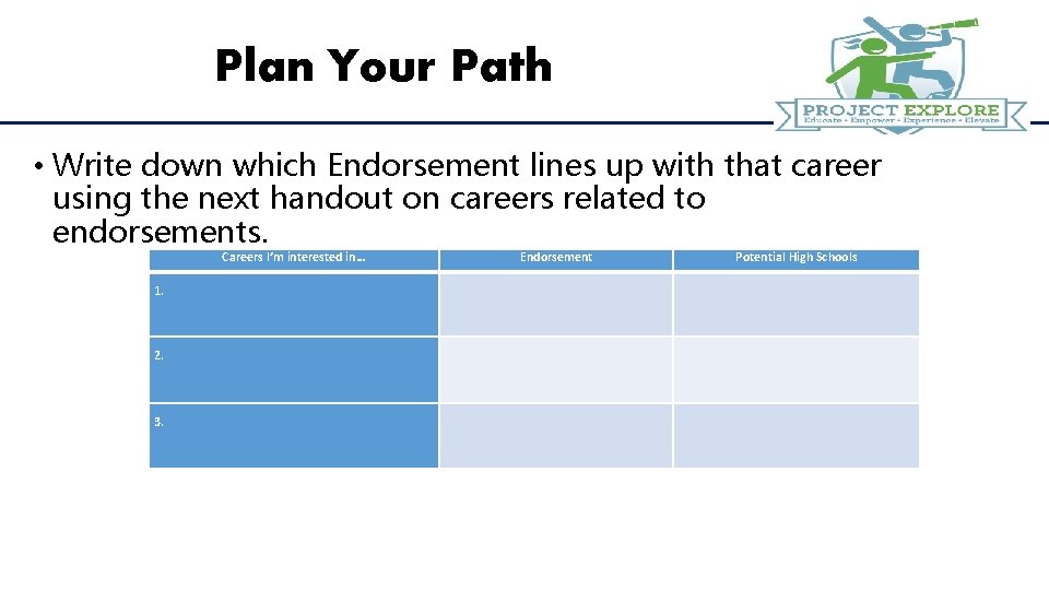 Plan Your Path • Write down which Endorsement lines up with that career using