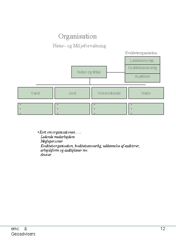 Organisation Natur- og Miljøforvaltning Kvalitetsorganisation Ledelsens rep. Kvalitetsansvarlig Natur og Miljø Auditorer Vand •