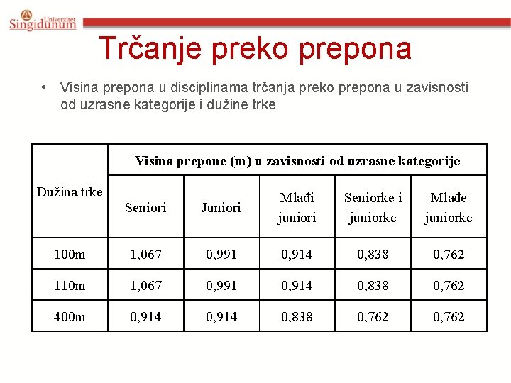 Trčanje preko prepona • Visina prepona u disciplinama trčanja preko prepona u zavisnosti od