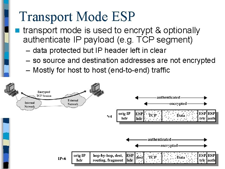Transport Mode ESP n transport mode is used to encrypt & optionally authenticate IP