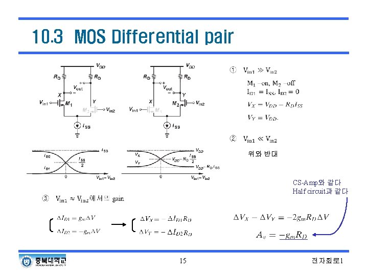 10. 3 MOS Differential pair 위와 반대 CS-Amp와 같다 Half circuit과 같다 15 전자회로 10. 3 MOS Differential pair 위와 반대 CS-Amp와 같다 Half circuit과 같다 15 전자회로