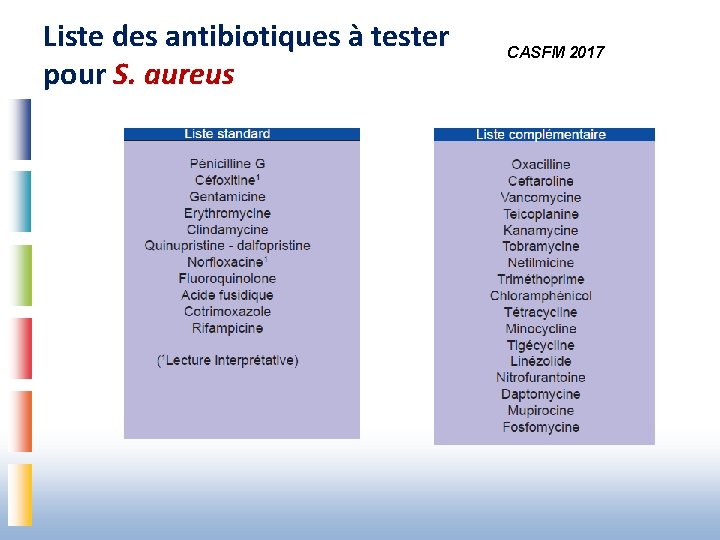 Liste des antibiotiques à tester pour S. aureus CASFM 2017 