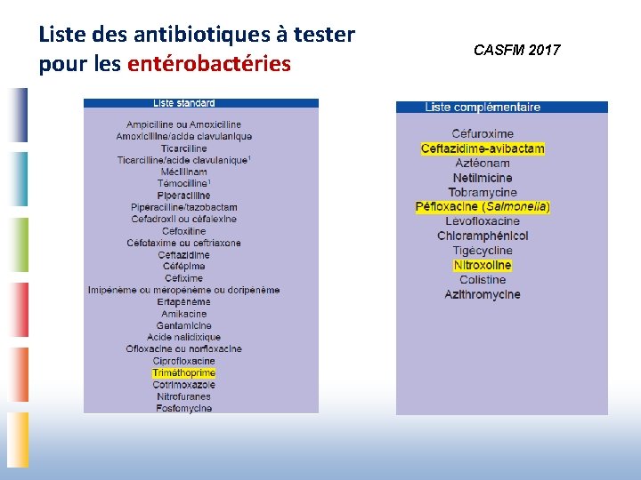 Liste des antibiotiques à tester pour les entérobactéries CASFM 2017 