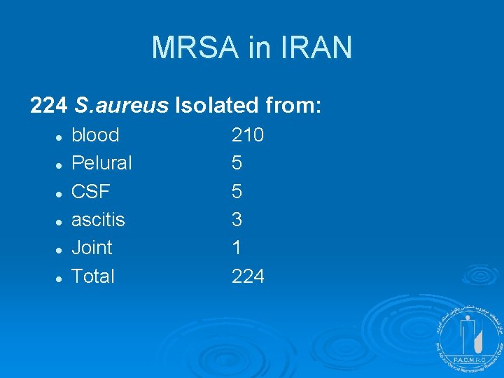 MRSA in IRAN 224 S. aureus Isolated from: l l l blood Pelural CSF