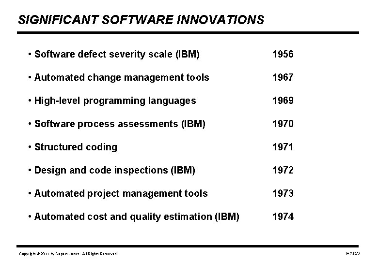 SIGNIFICANT SOFTWARE INNOVATIONS • Software defect severity scale (IBM) 1956 • Automated change management