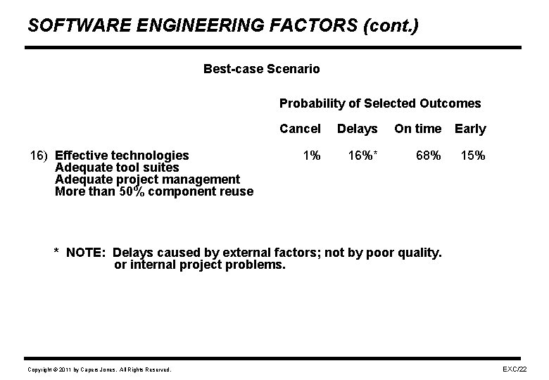 SOFTWARE ENGINEERING FACTORS (cont. ) Best-case Scenario Probability of Selected Outcomes 16) Effective technologies