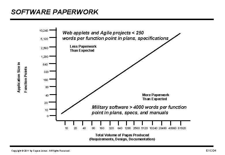 SOFTWARE PAPERWORK 10, 240 5, 120 Web applets and Agile projects < 250 words