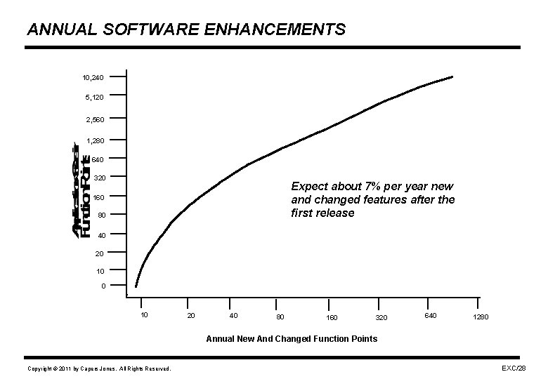 ANNUAL SOFTWARE ENHANCEMENTS 10, 240 5, 120 2, 560 1, 280 640 320 Expect