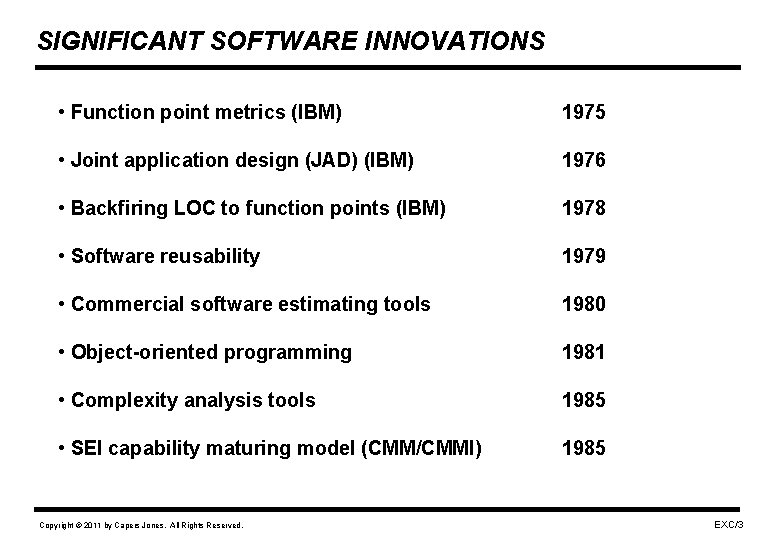 SIGNIFICANT SOFTWARE INNOVATIONS • Function point metrics (IBM) 1975 • Joint application design (JAD)