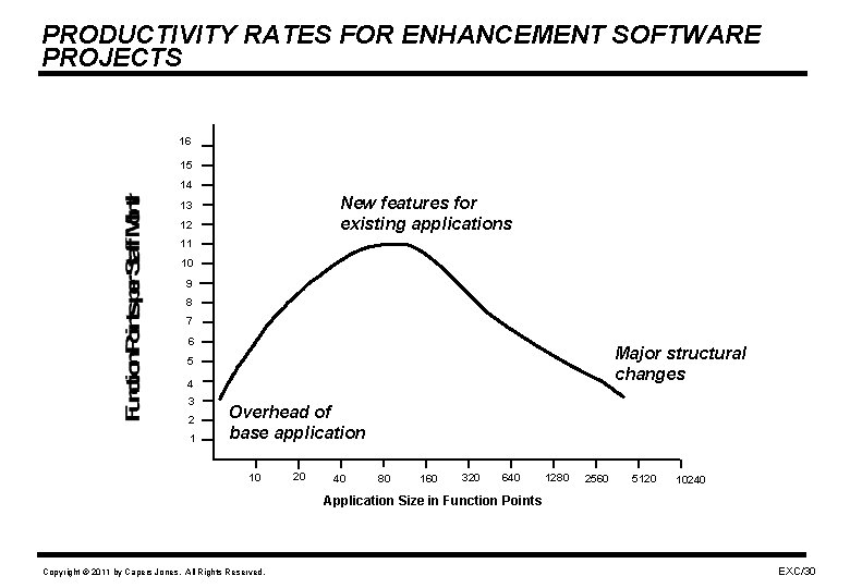 PRODUCTIVITY RATES FOR ENHANCEMENT SOFTWARE PROJECTS 16 15 14 New features for existing applications