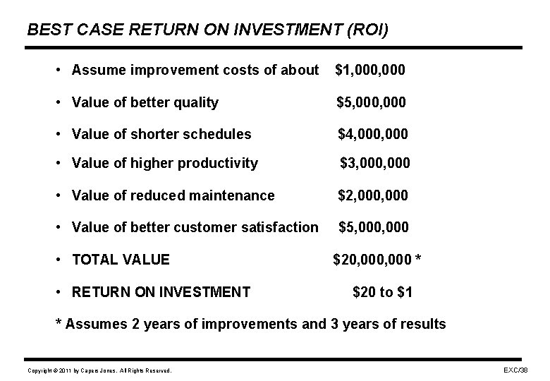 BEST CASE RETURN ON INVESTMENT (ROI) • Assume improvement costs of about $1, 000